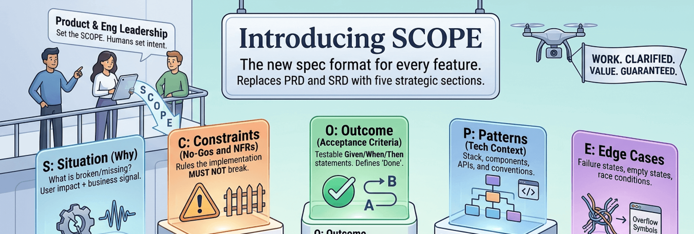 SCOPE: How I Write Software Specs in the Era of AI Agents